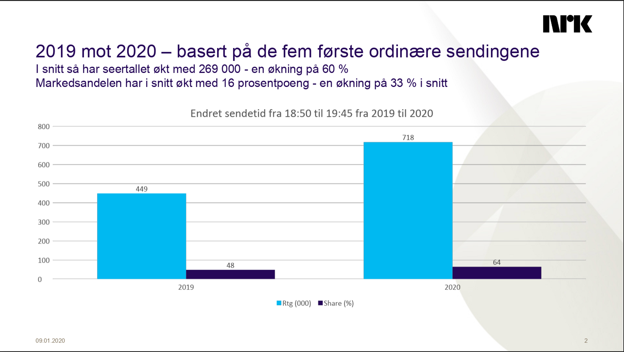 Nrk Rogaland Distriktsnyheter - NRK 2020